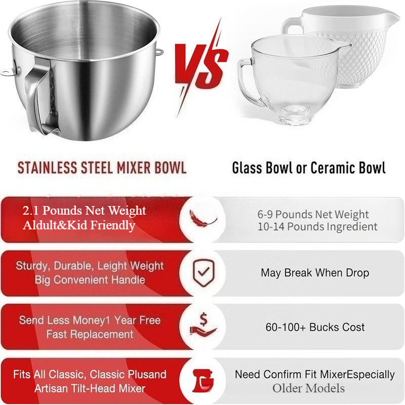 7QT Large Capacity Stainless Steel Mixing Bowl Replacement with Handle for Stand Mixer